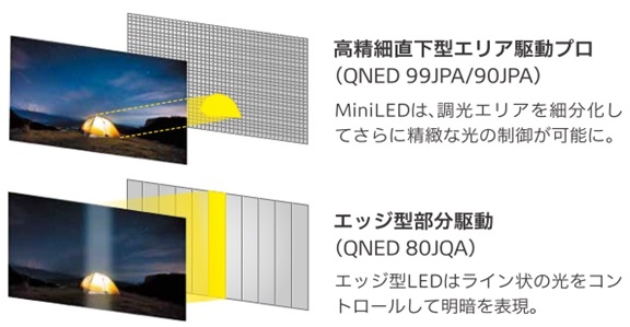 LG_QNED80_QNED90_違い比較-1
